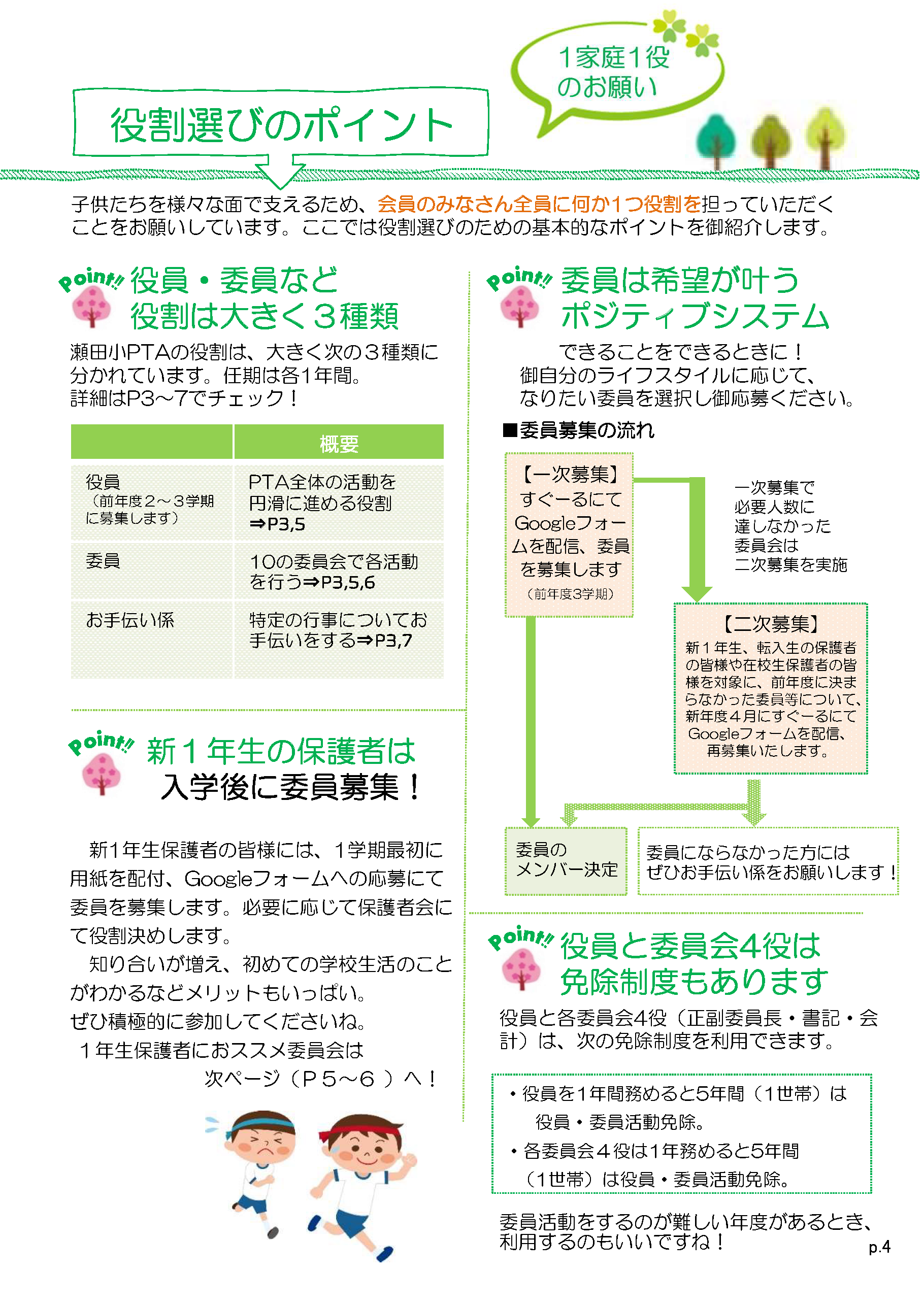 PTAのしおり4ページ：役割選びのポイント